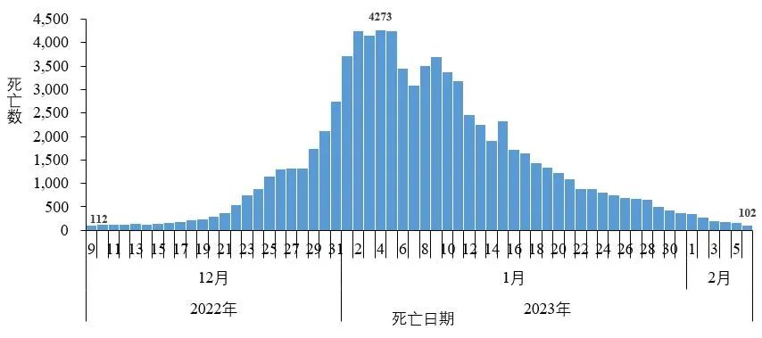 北京疫情高峰时刻回顾与反思，以2021年最严重月份为警示
