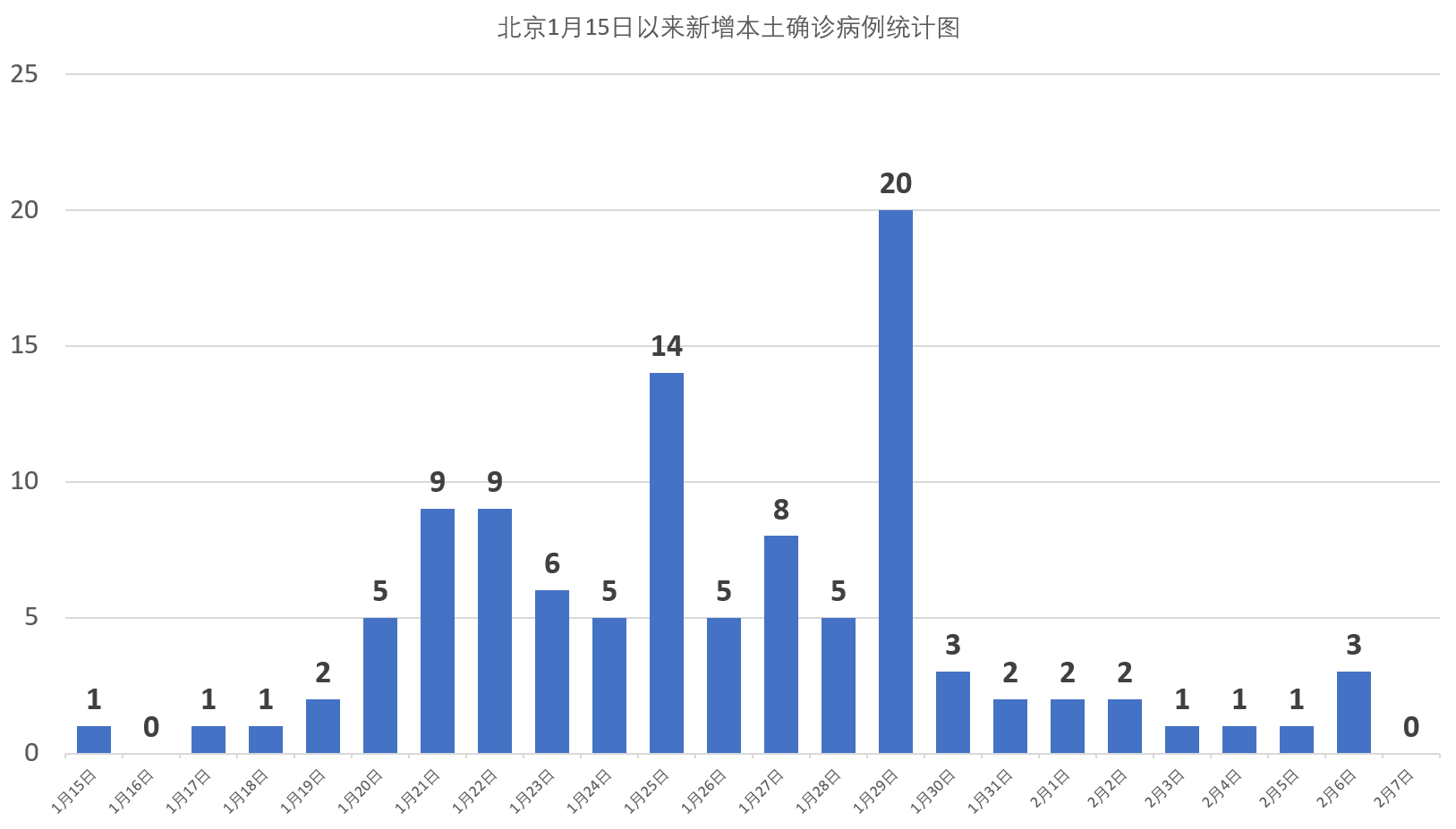 北京2022年疫情爆发回顾与反思