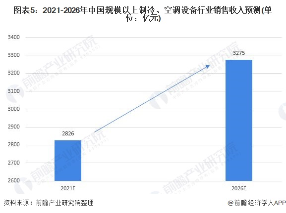 北京疫情回顾与前瞻，结束的时间节点分析