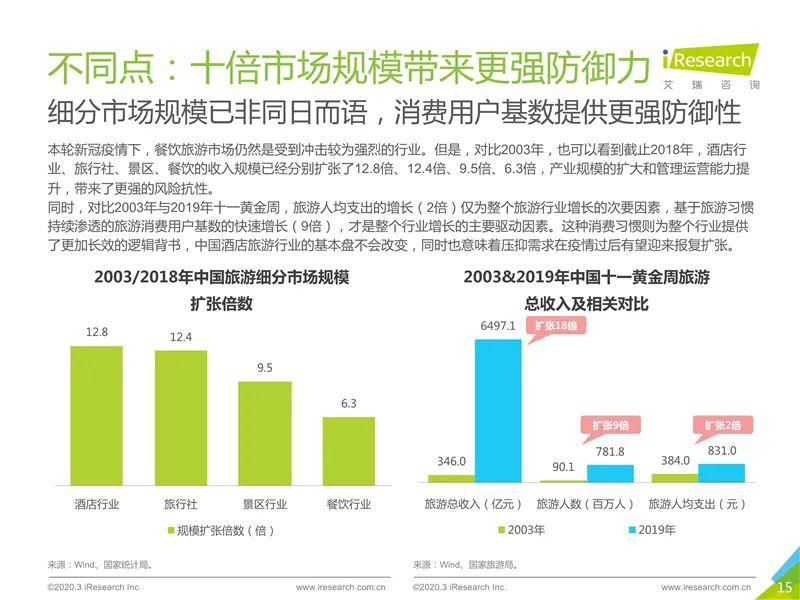 北京疫情放开时间回顾与展望，影响与未来趋势分析