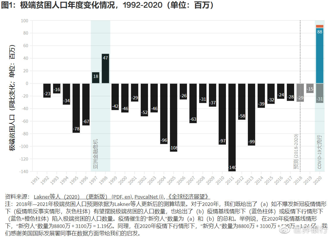 北京新冠疫情回顾与反思，2020年的挑战与经验总结