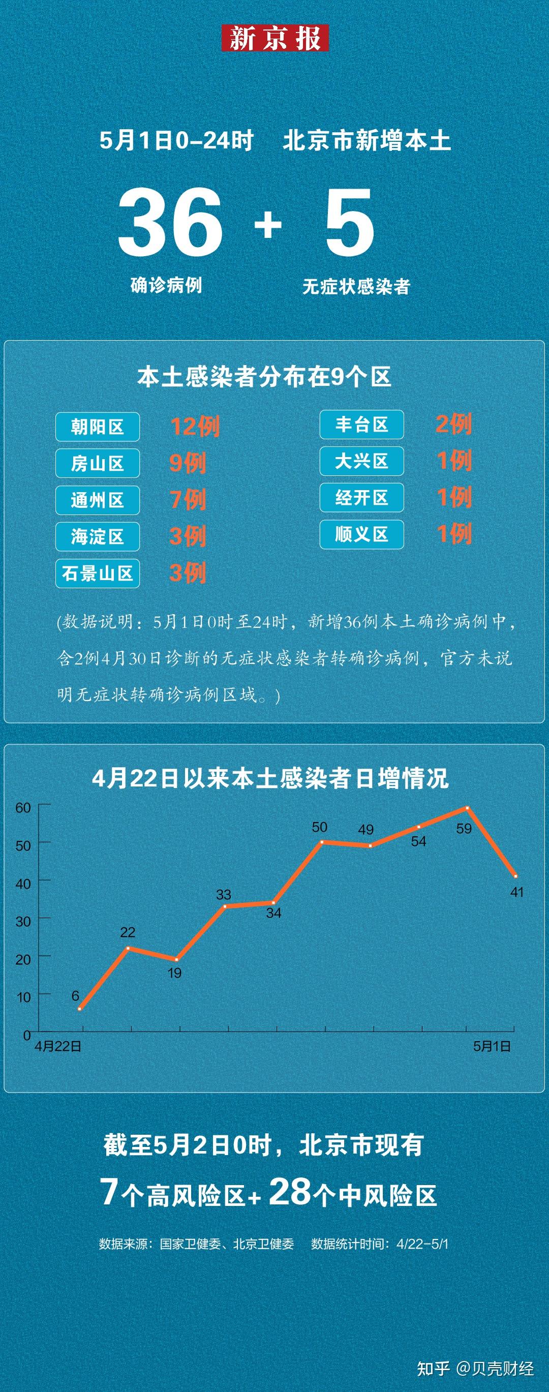 北京疫情结束时间预测及应对策略期待