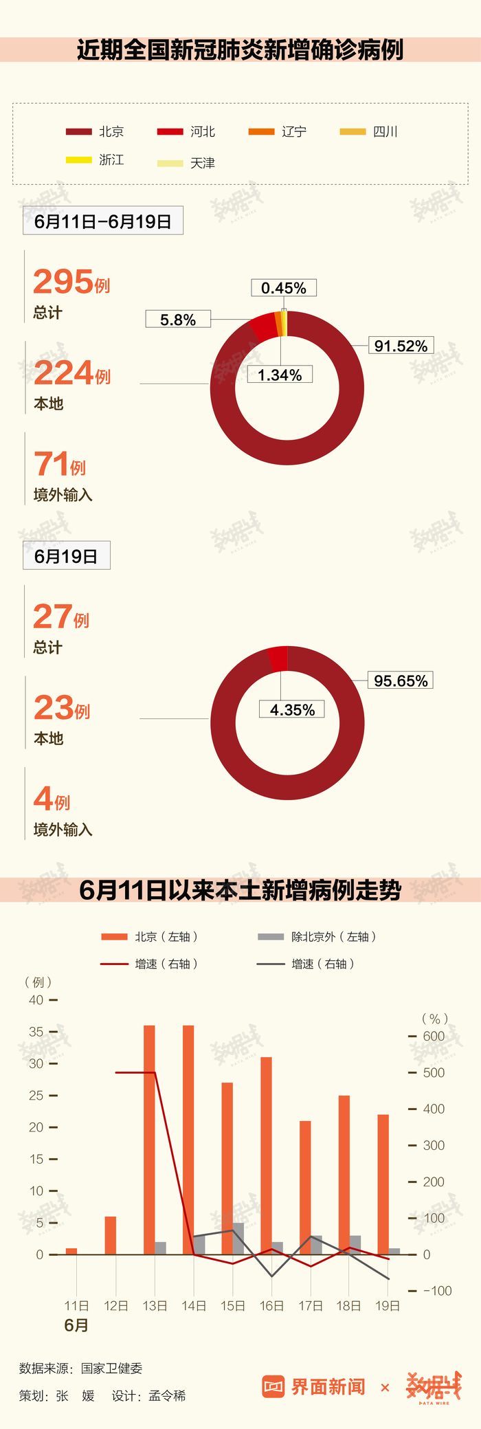 北京疫情结束时间预测及应对策略期待