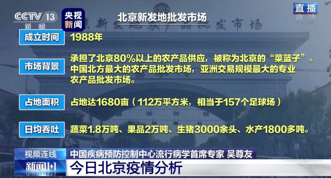 北京疫情三次爆发，挑战、应对与历程回顾