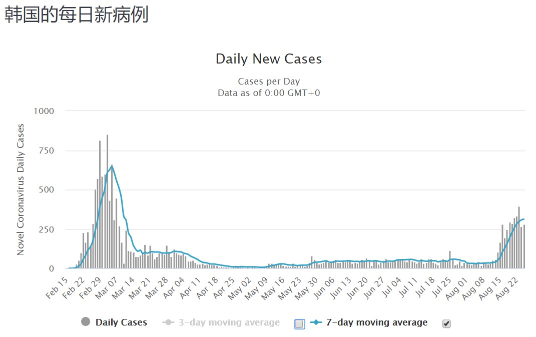 韩国疫情开放时间的探索与面临的挑战