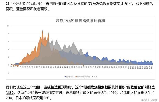 中国疫情全面解析与前瞻，结束还是新常态？