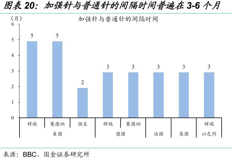 疫情结束时间展望，2022年的希望与未来展望