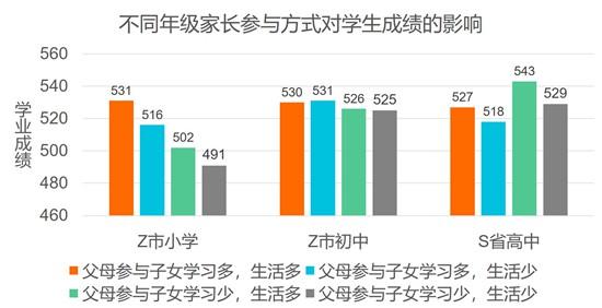 疫情下的家庭教育，挑战与机遇并存