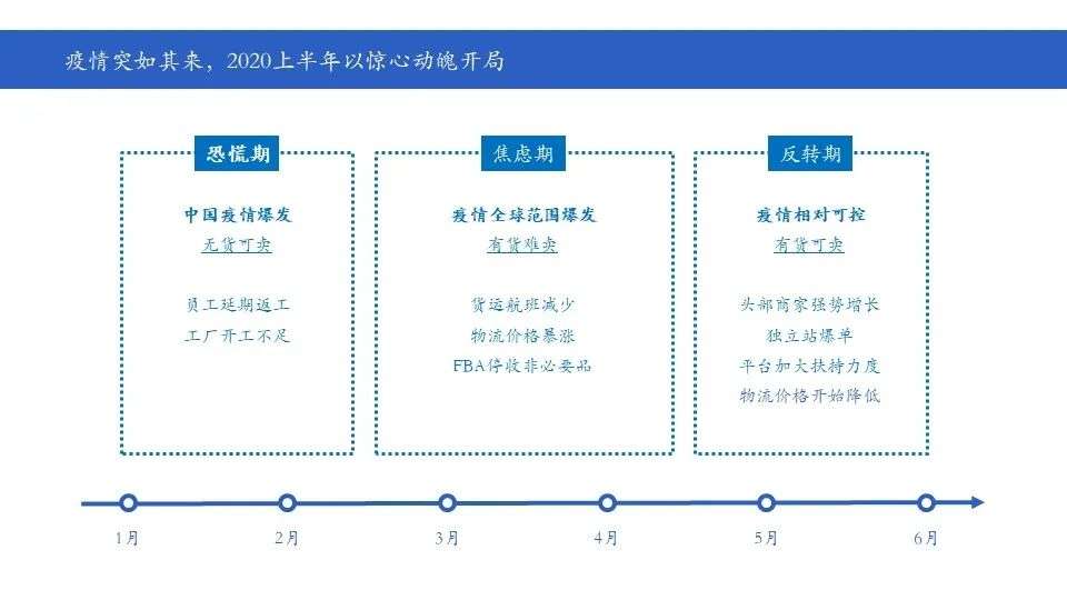 疫情终结探寻，2020年疫情终结的时间节点？