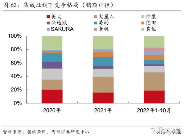 疫情新常态下的挑战与应对策略，2023年展望