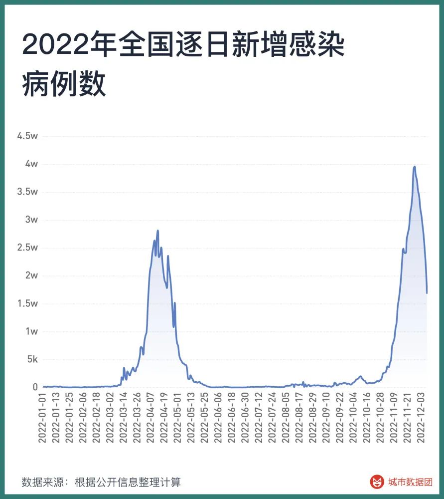 2023年疫情解封时间节点及后续展望分析