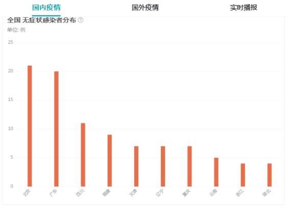 疫情最新通报（12月7日更新概览）
