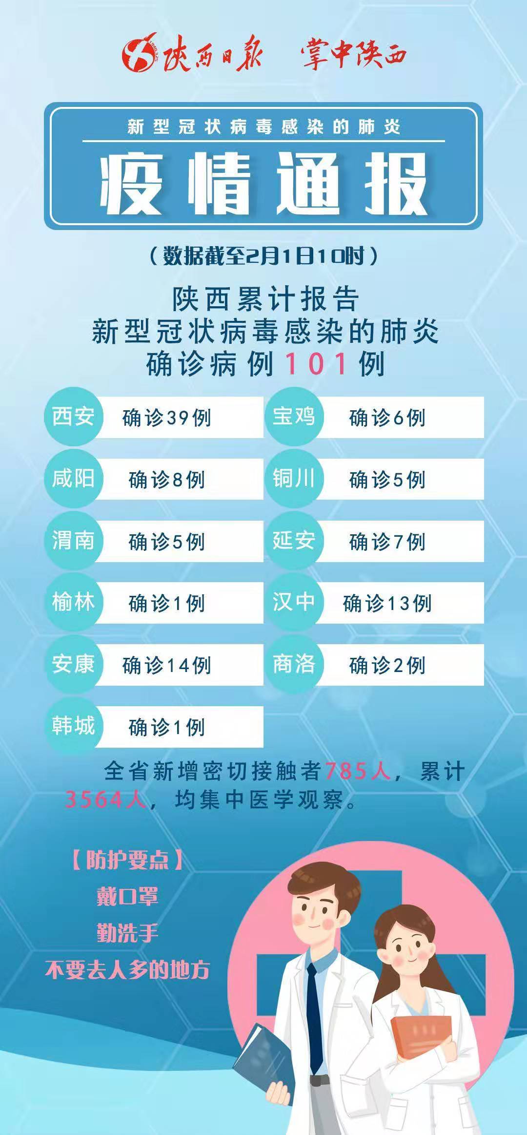 疫情最新通报（12月7日更新概览）