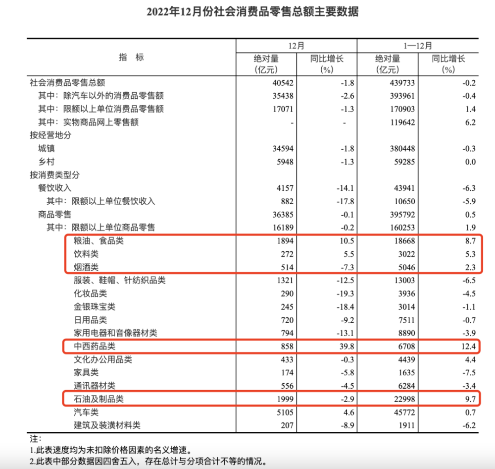 2023年疫情解封时间表展望与预测
