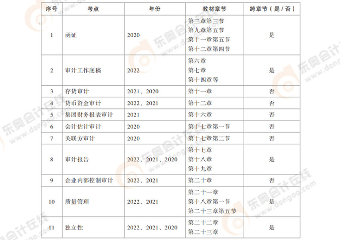 2023年疫情解封时间表展望与预测