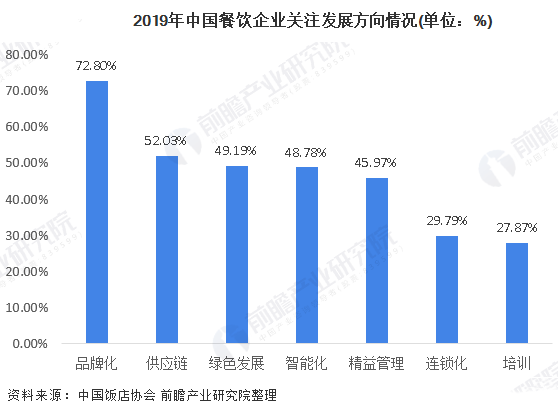 疫情后经济放开面临的挑战与原因分析分析
