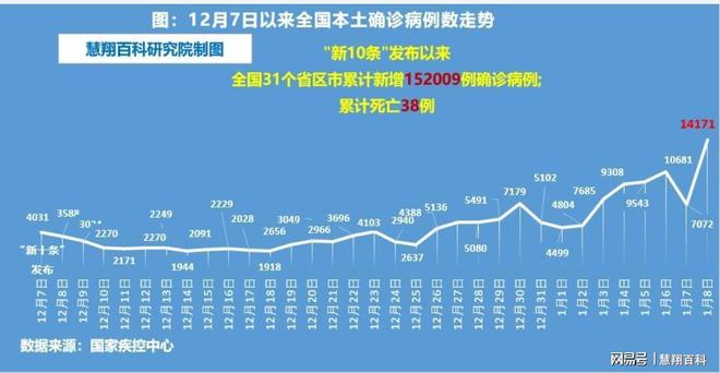 疫情放开后死亡实际人数估计，挑战及应对策略探讨