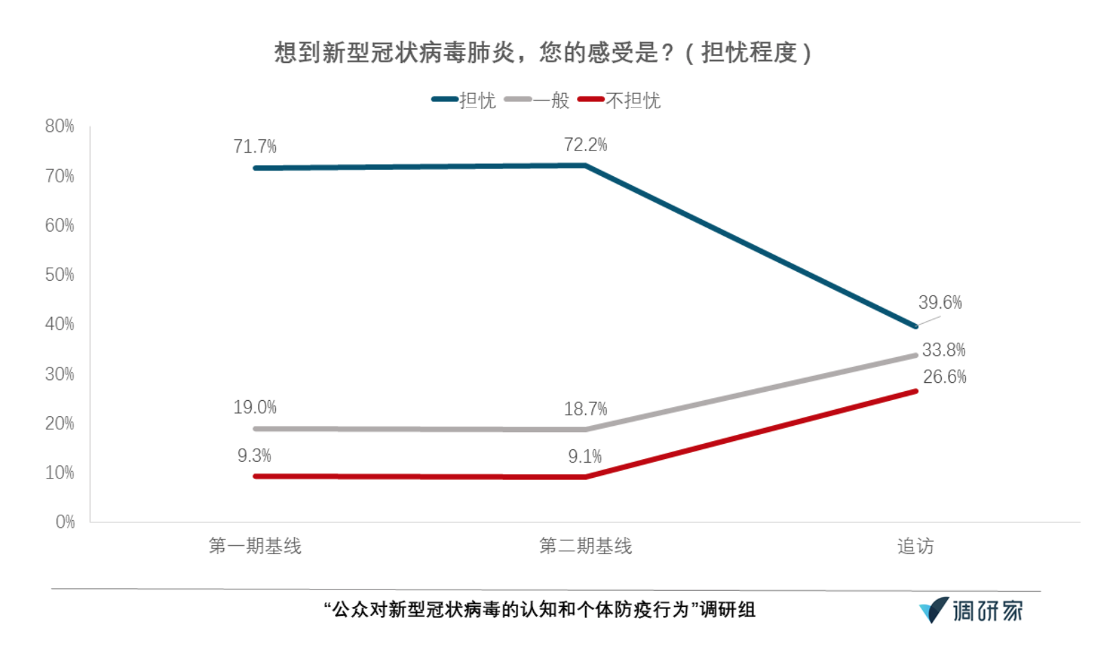 疫情放开后的社会影响与生命损失分析评估报告
