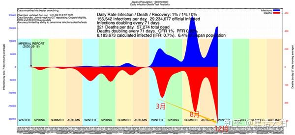 新冠疫情结束的时间线，预测、应对与未来的曙光