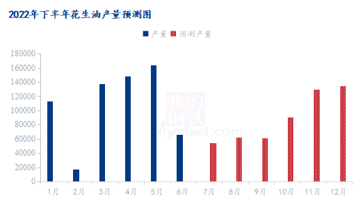 疫情放开三年回顾与前瞻，未来展望