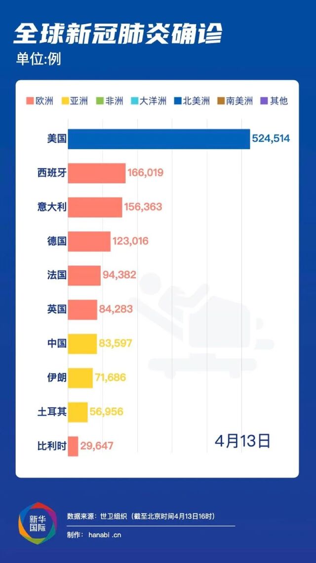 疫情后国门开放的时间与策略，重启与复苏的必经之路探索