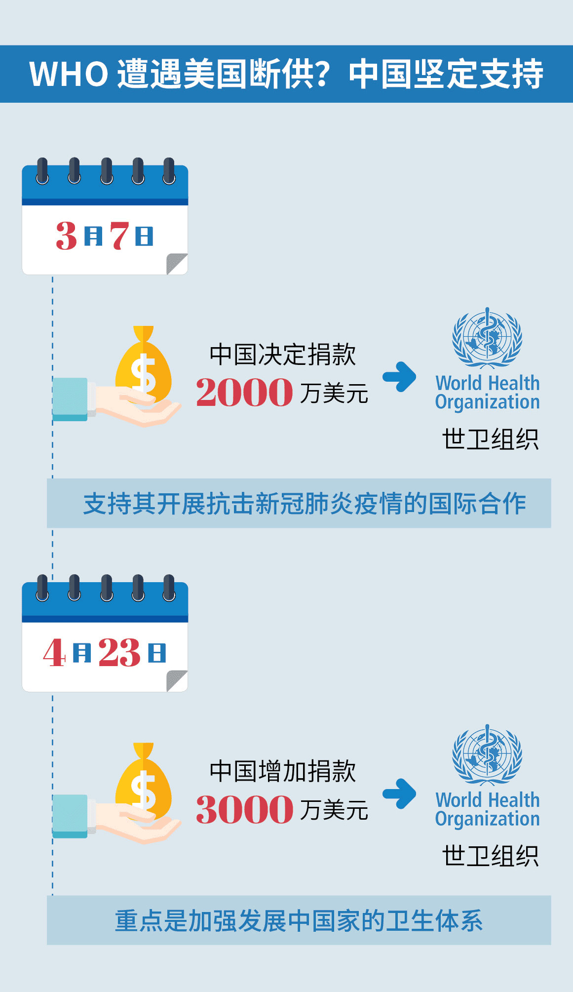 中国疫情放开重塑与世界连接的新篇章