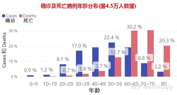 全球疫情死亡人数统计与影响分析