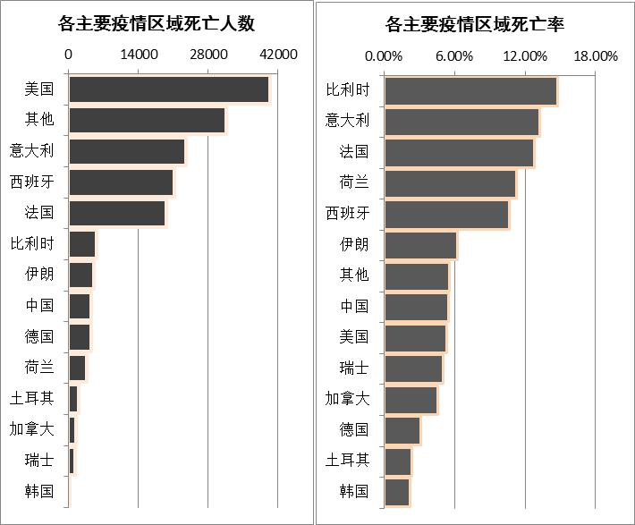 全球疫情死亡人数统计与影响分析
