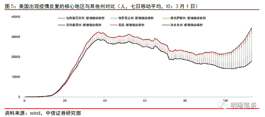 疫情封路期间的权衡与抉择，防控与复苏的挑战之路