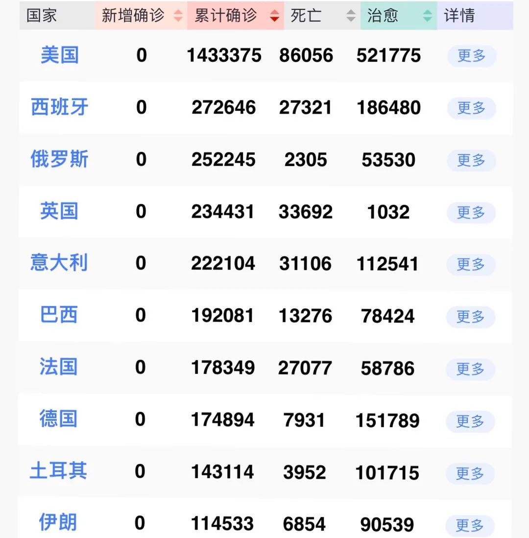 全球疫情死亡人数统计，最新数据揭示严峻挑战