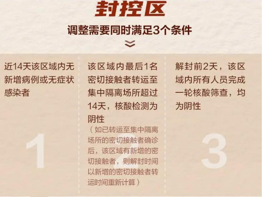 疫情解封时间解析与探讨，解封过程需多久？