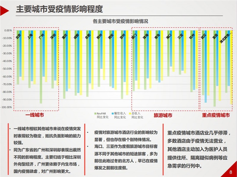 疫情严重城市排名与影响分析