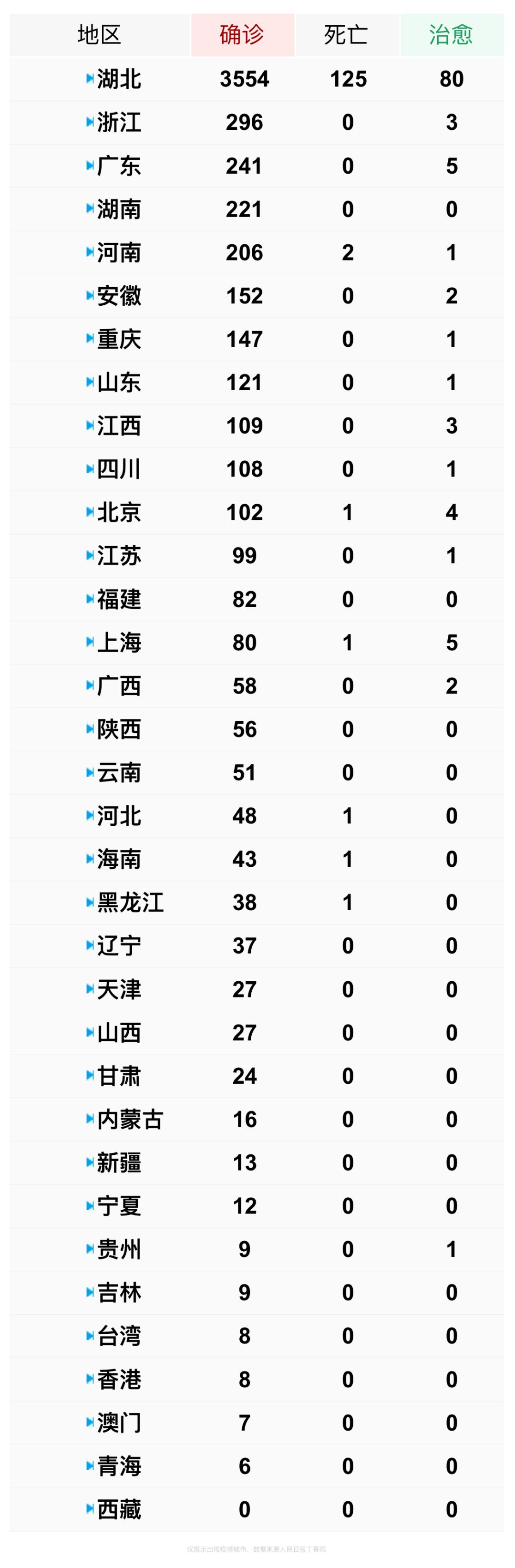 疫情严重城市排名与影响分析