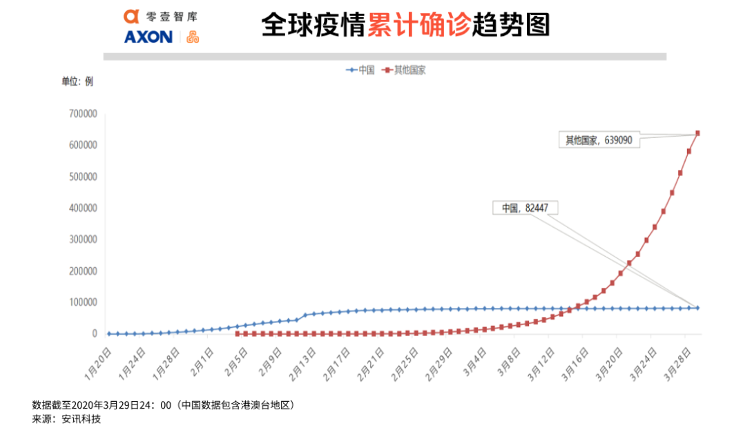 全球疫情最新数据，累计感染人数突破多少？