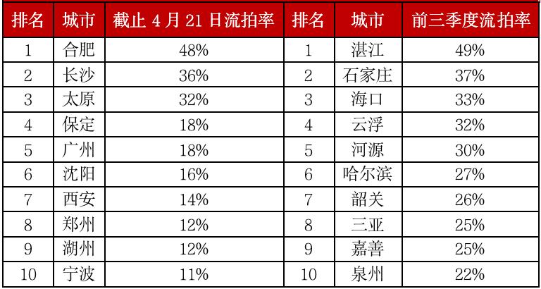 严重疫情城市排行榜，揭示现状与挑战