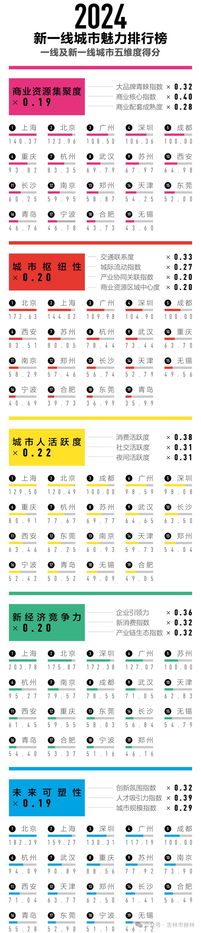 严重疫情城市排行榜，揭示现状与挑战