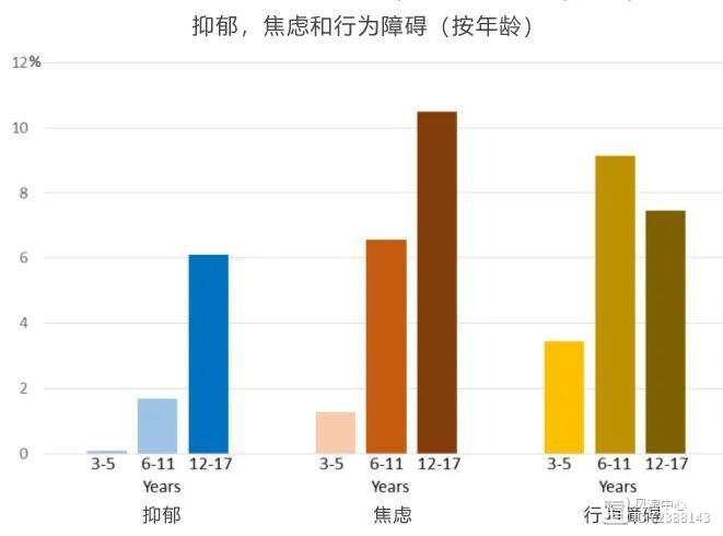 疫情后抑郁情绪激增的成因解析