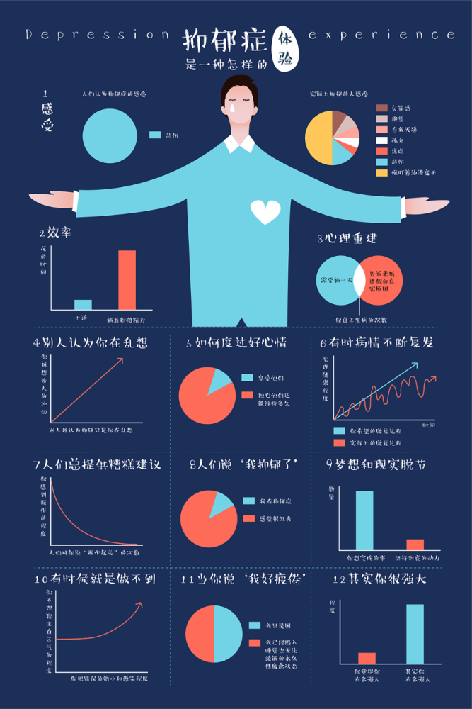 疫情后抑郁情绪激增的成因解析