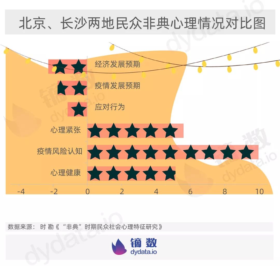 疫情后抑郁情绪激增的成因解析