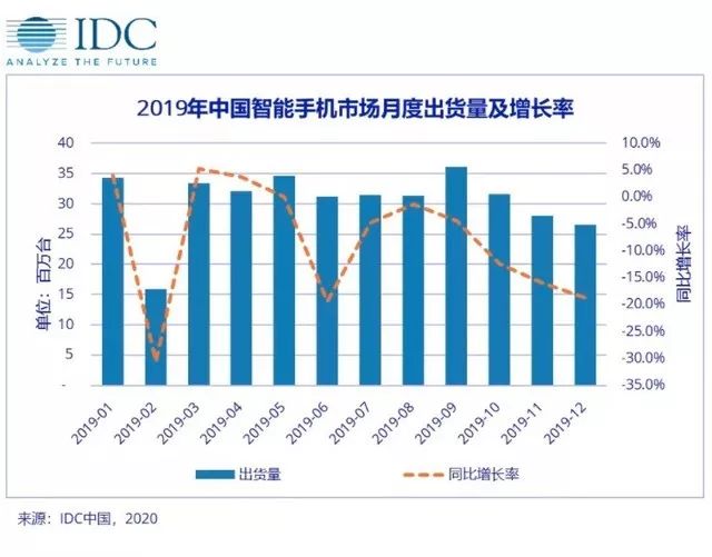 疫情结束后的未来展望，转折点预测在哪一年？