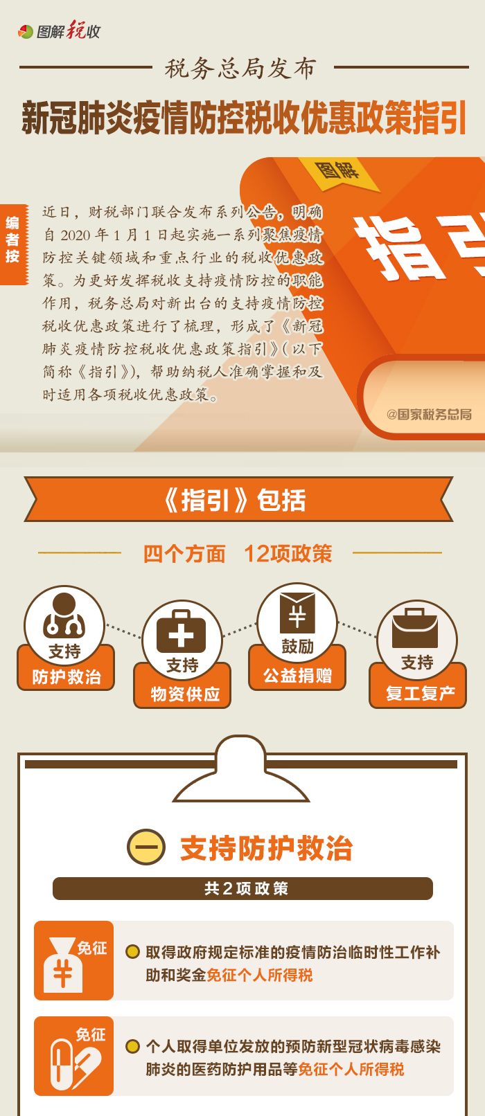 2021年小规模疫情免税政策解析