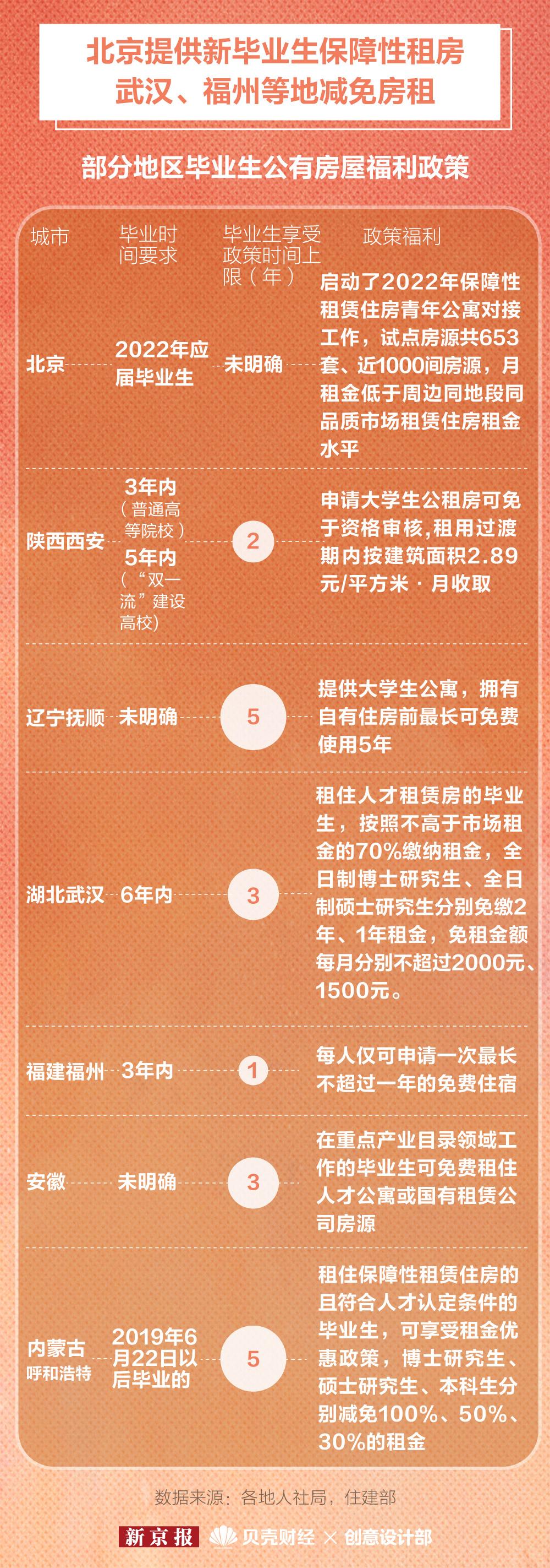 安徽地区疫情期间房土两税减免政策研究