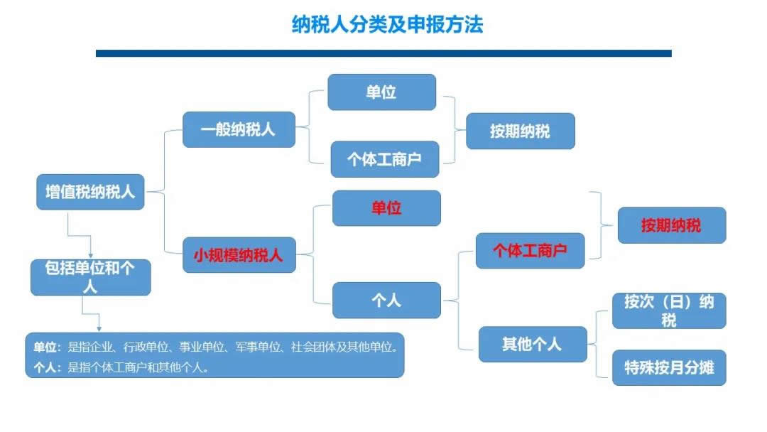 疫情背景下个税未申报的应对策略