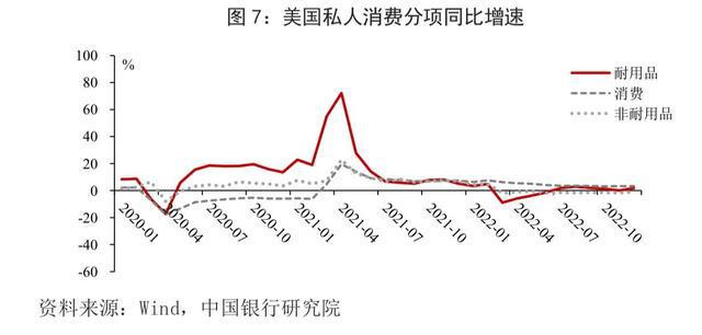 美国疫情管控放开时刻，历程、影响及未来展望