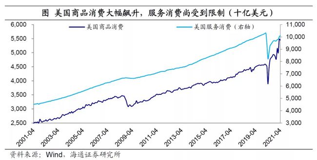 美国疫情管控放开时刻，历程、影响及未来展望
