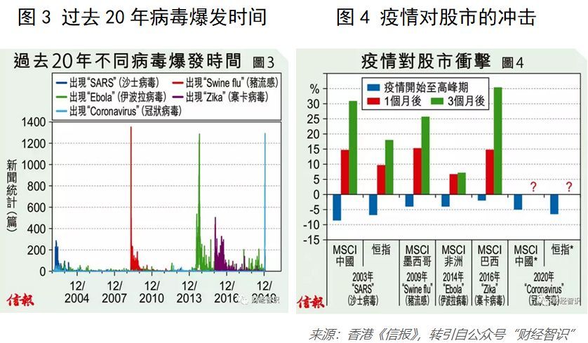 疫情放开后的回望与前瞻，未来之路的挑战与机遇