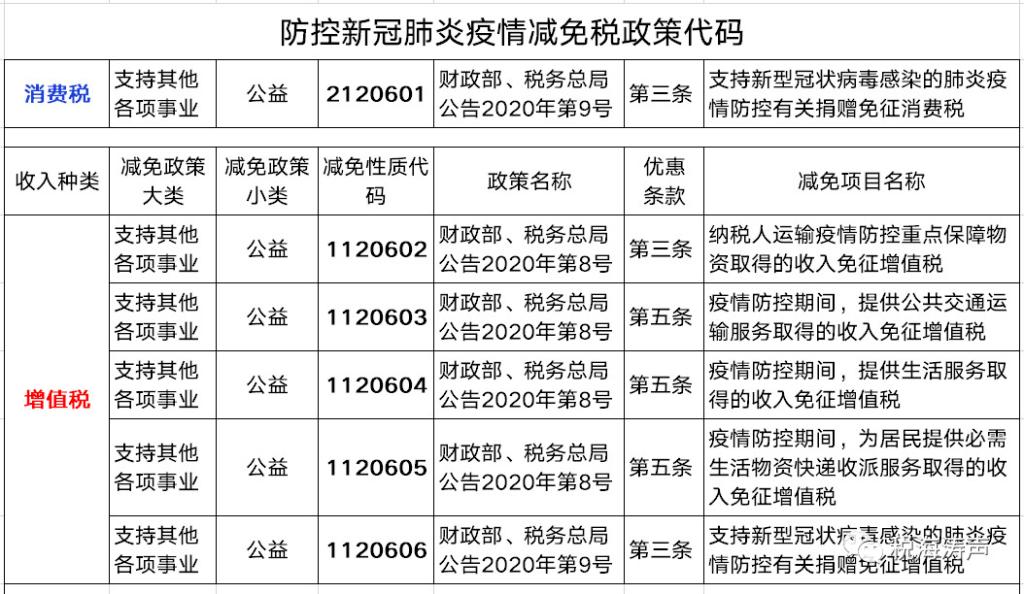 疫情防控税费减免政策深度解读
