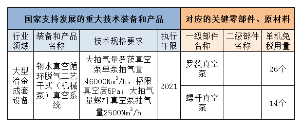 疫情期间免税政策解读，影响分析及其期限展望