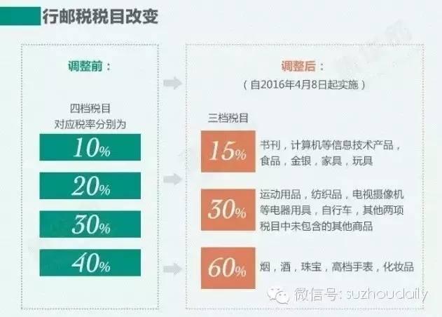 疫情期间免税政策解读，影响分析及其期限展望