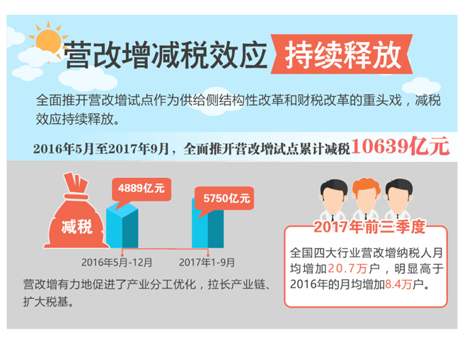 疫情税减免政策助力企业复苏与经济发展提速
